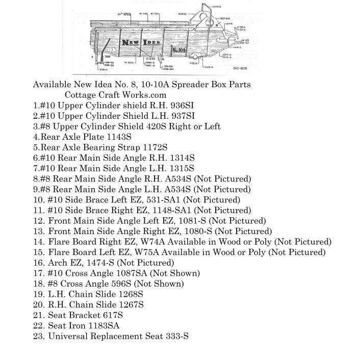 New Idea 10-8 Spreader Box Plates