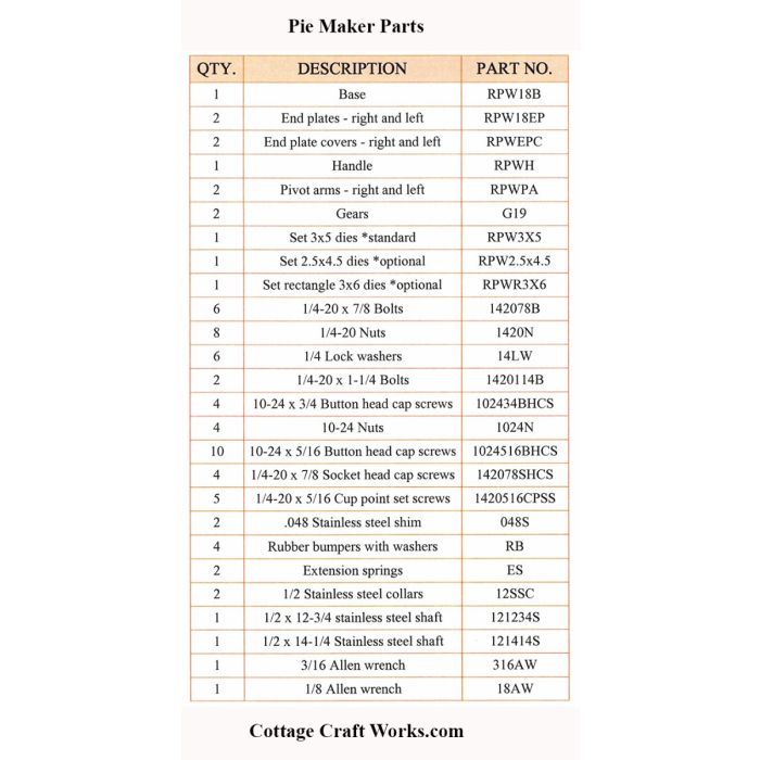 The Little Pie Maker by Cottage Craft Works Replacement Parts The Little Pie Maker by Cottage Craft Works Replacement Parts