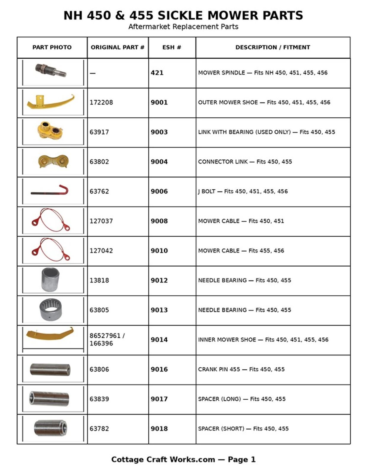 New Holland 450, 455 Sickle Mower Parts