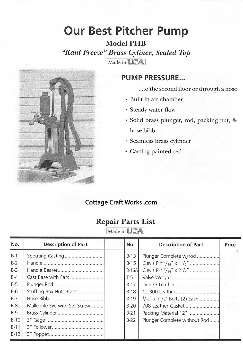 PHB Parts Sheet