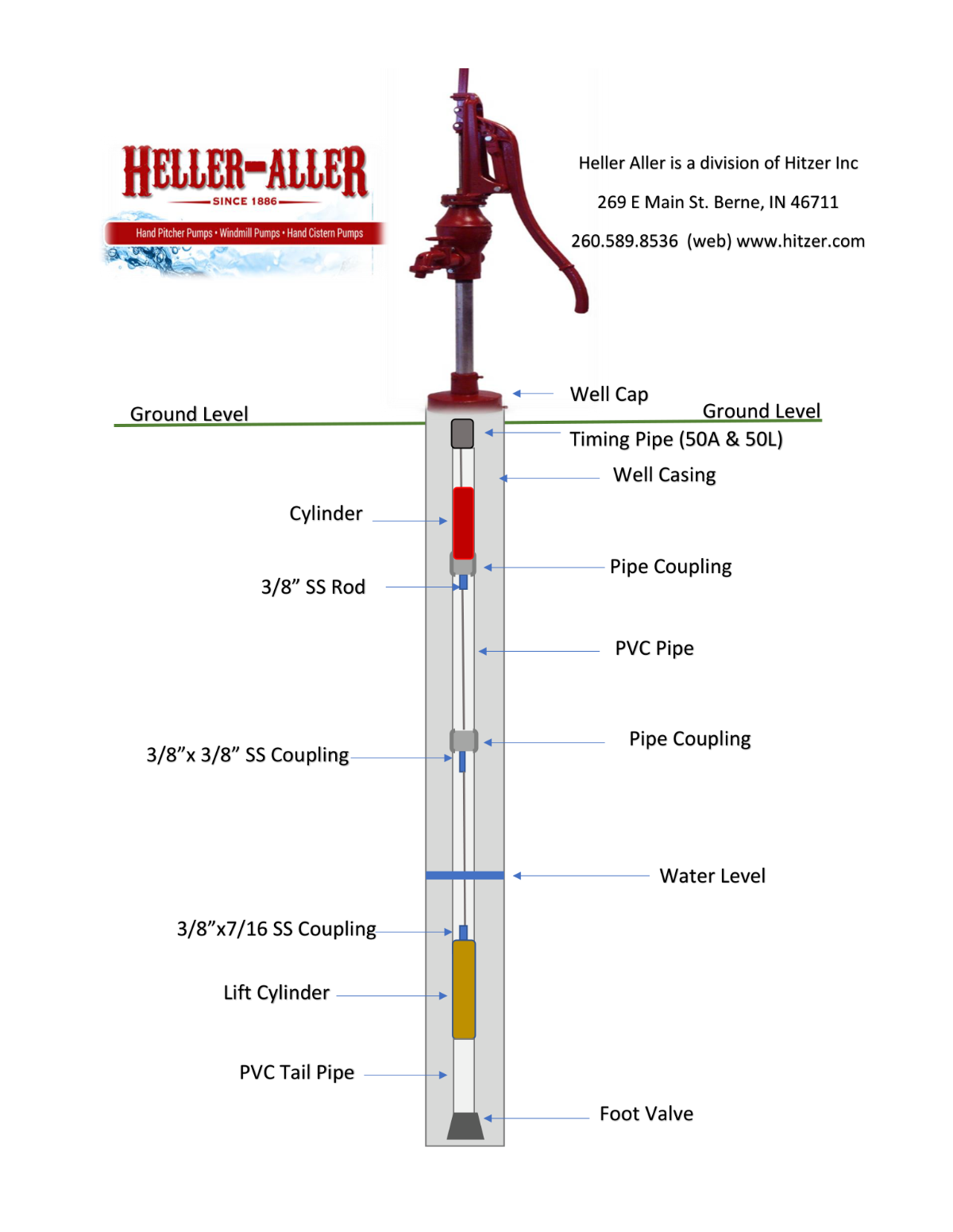 Heller Aller 50L Installation Diagram