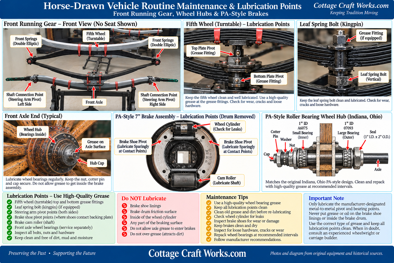 Horse-Drawn Vehicle Routine Maintenance & Lubrication Guide