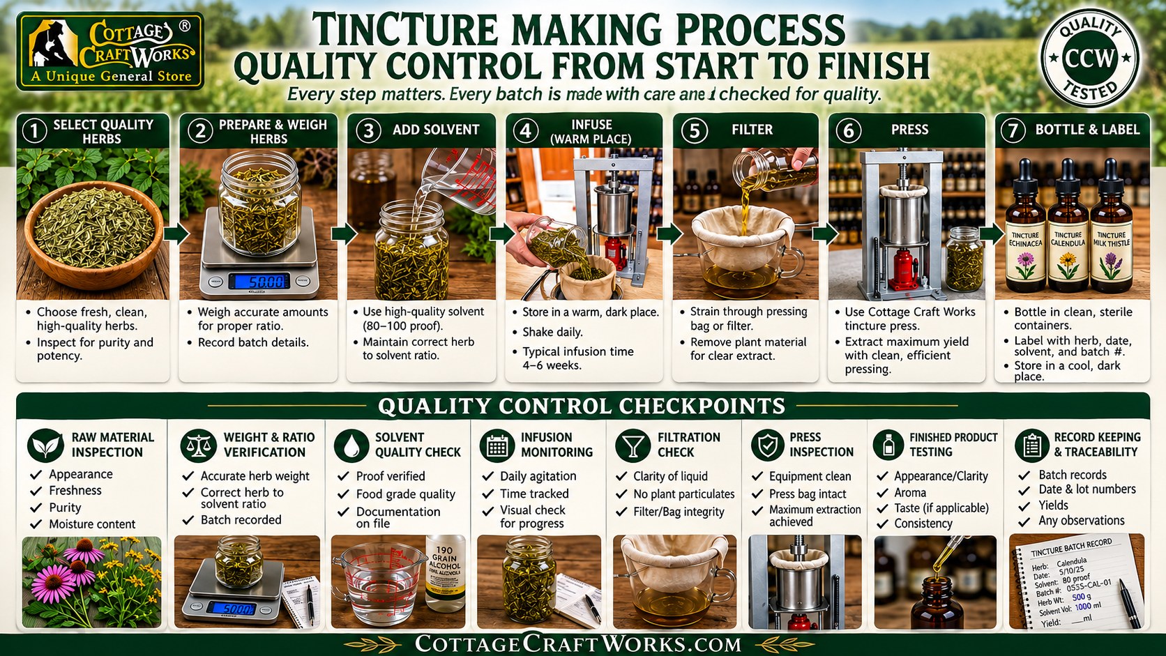 Herbal Tincture Safety & Quality Control: From Botanicals to Bottling